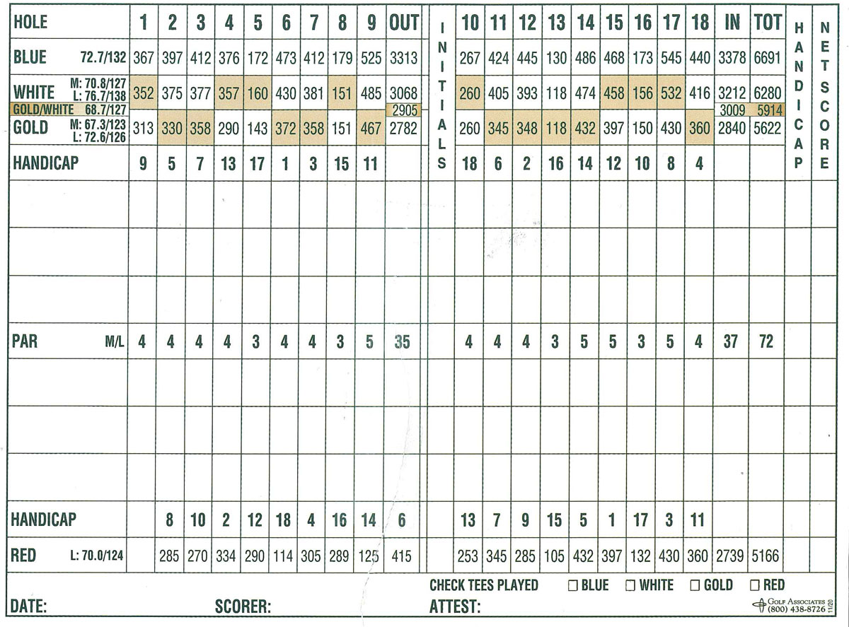 scorecard